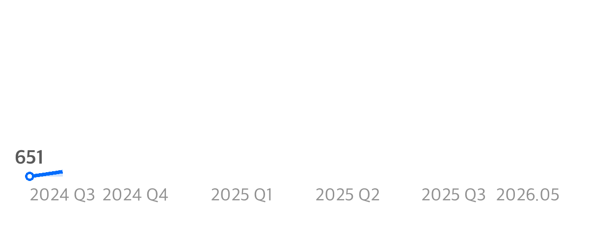 2024년 3분기부터 2026년 5월까지 누적 발전소 수 증가 추이 그래프