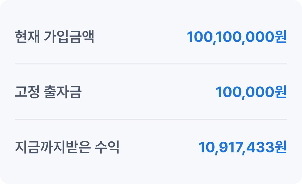 현재 가입금액 1억 10만원, 고정 출자금 10만원, 지금까지 받은 수익 1,091만원