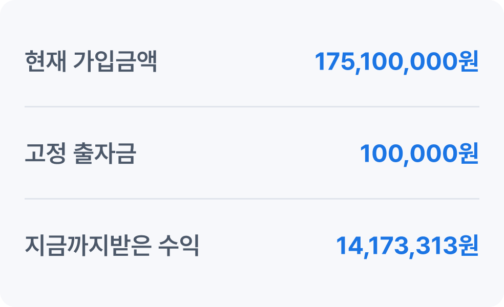 현재 가입금액 1억 7,510만원, 고정 출자금 10만원, 지금까지 받은 수익 1,417만원
