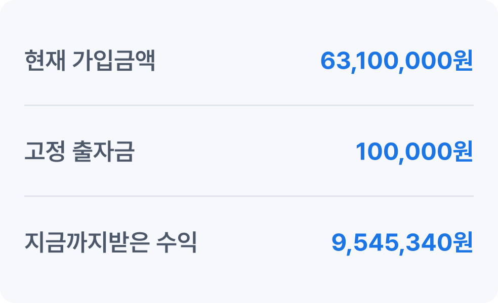 현재 가입금액 6,310만원, 고정 출자금 10만원, 지금까지 받은 수익 954만원