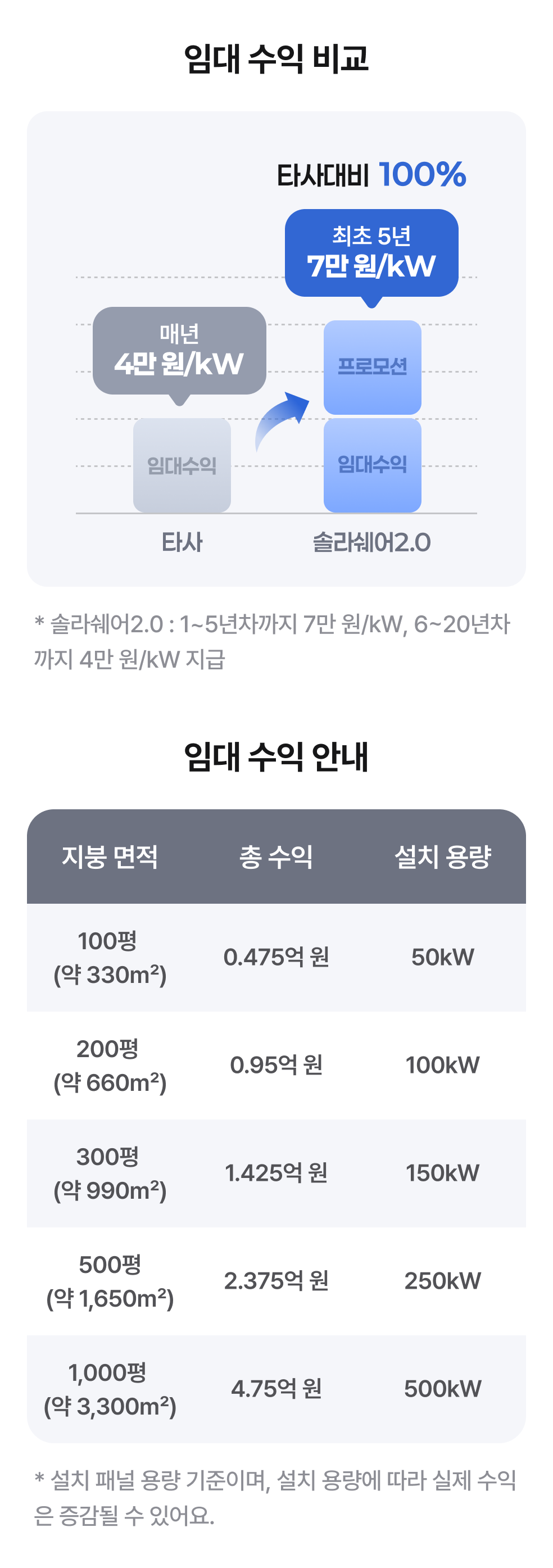 AI 에이전트 헬리오스