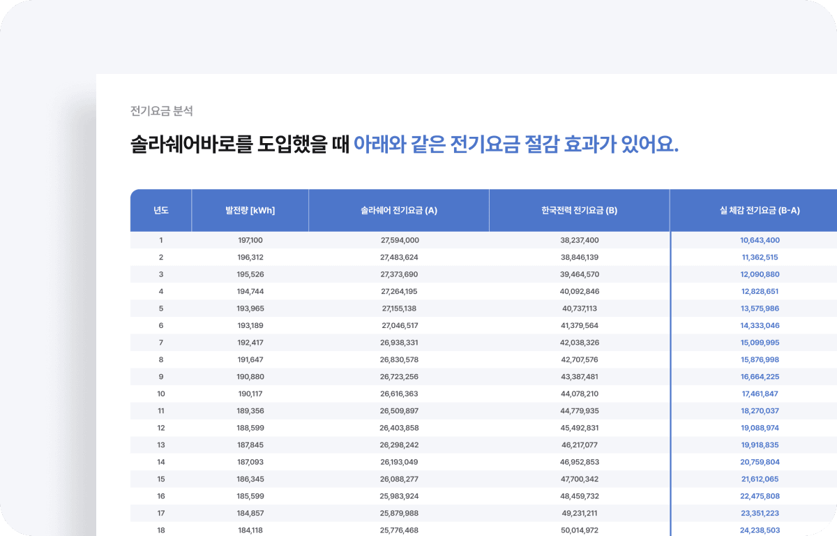 20년간 적용되는 전기 요금 확인하기