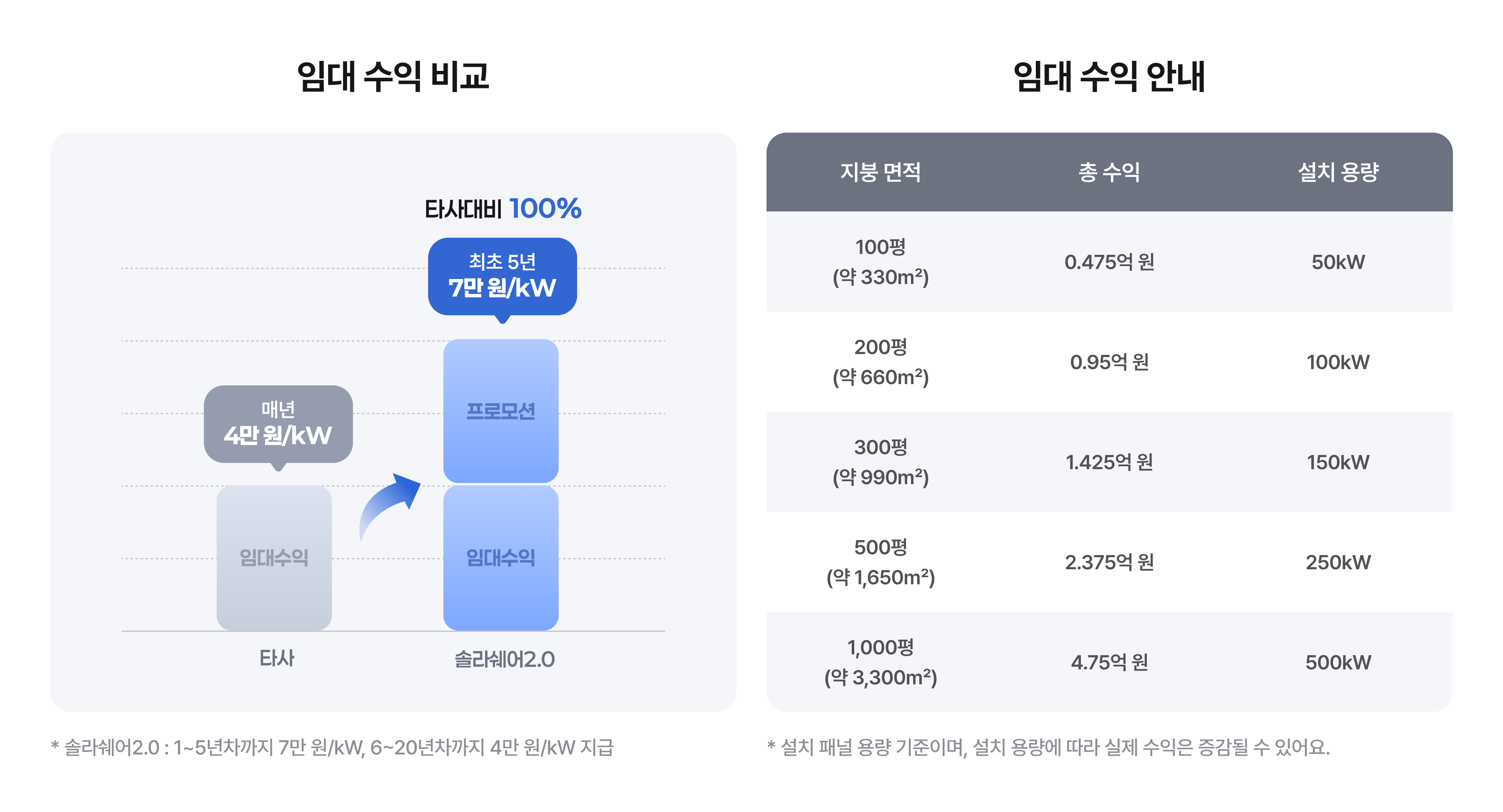 AI 에이전트 헬리오스