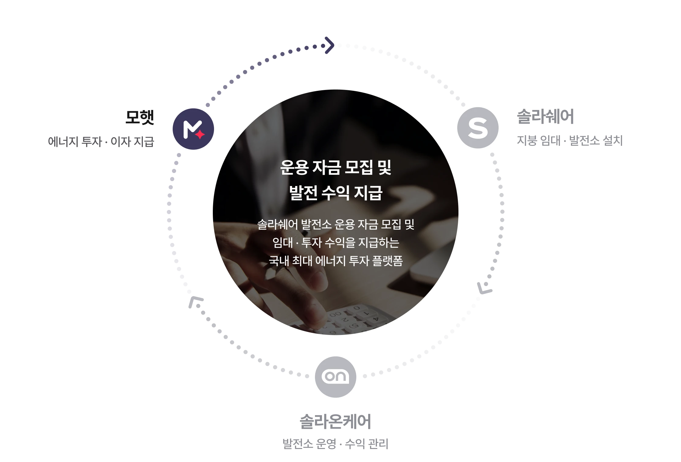재생에너지 플랫폼 생태계 1